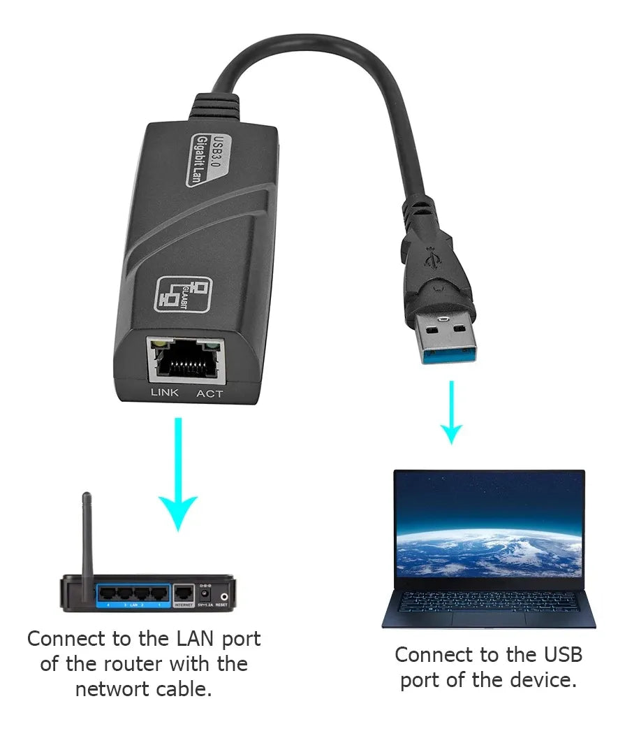 Adaptador Hub Puerto Lan Usb 3.0 Hasta 1000mbps Rj45 Tv Box