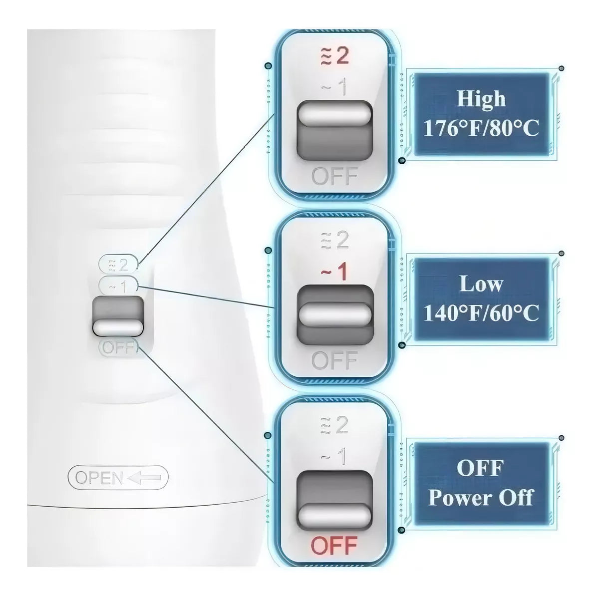 Mascota Cepillo Secador Para Mascotas Perros Gatos 2 En 1