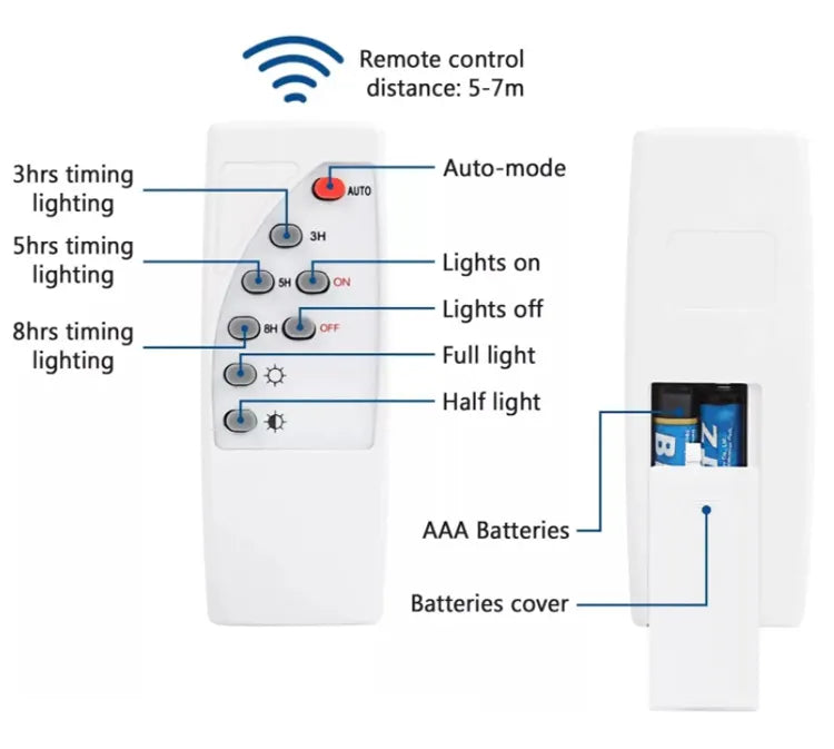 Reflector Led Luz Solar Control Remoto con Sensor de Movimiento 100W