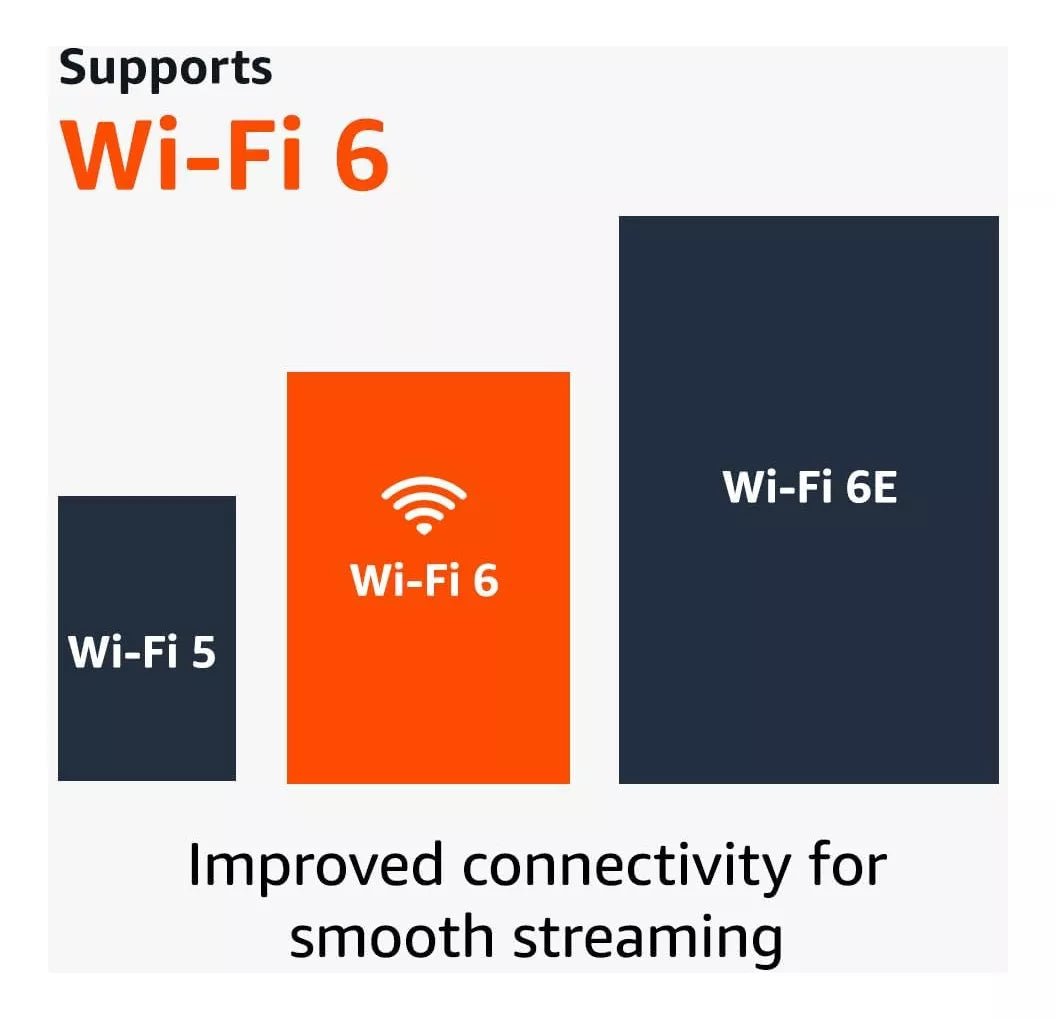 Amazon Fire Tv Stick 4k Max Control De Voz 4k 8gb Negro - Camva Store