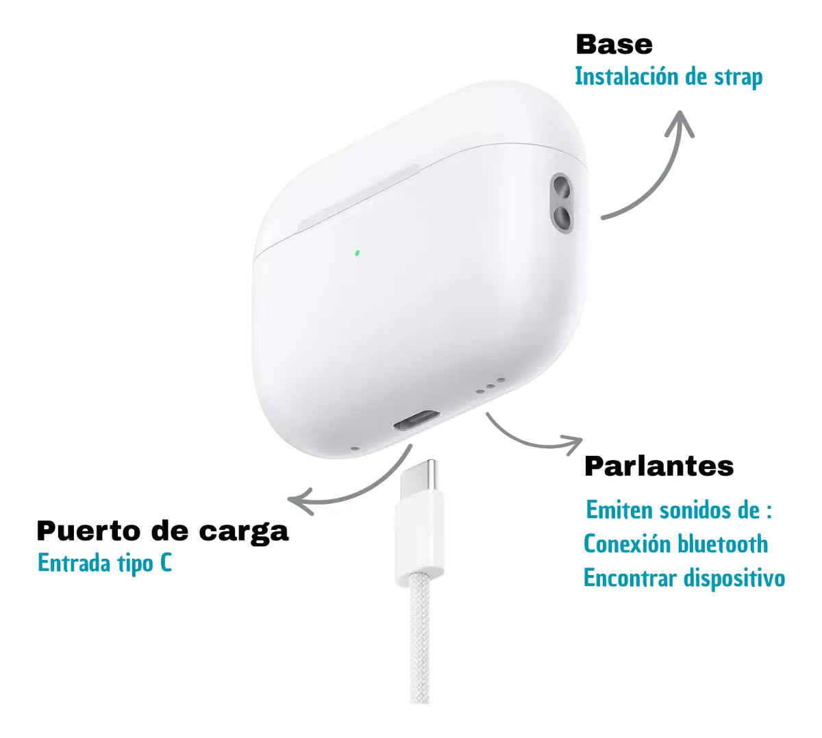 Audífonos Auriculares  Pro 2 Compatibles Con Iphone Y Android